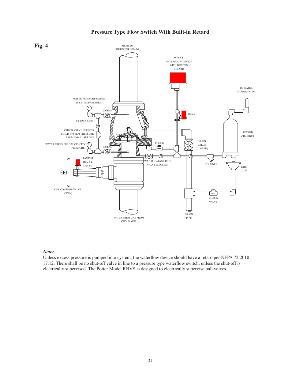 Potter Releasing Systems User Manual | Page 21 / 108