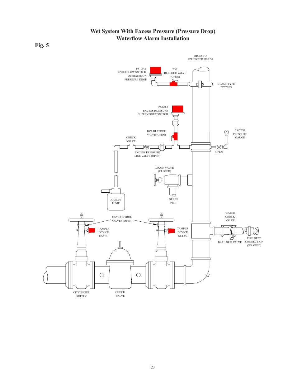 Potter Releasing Systems User Manual | Page 23 / 108