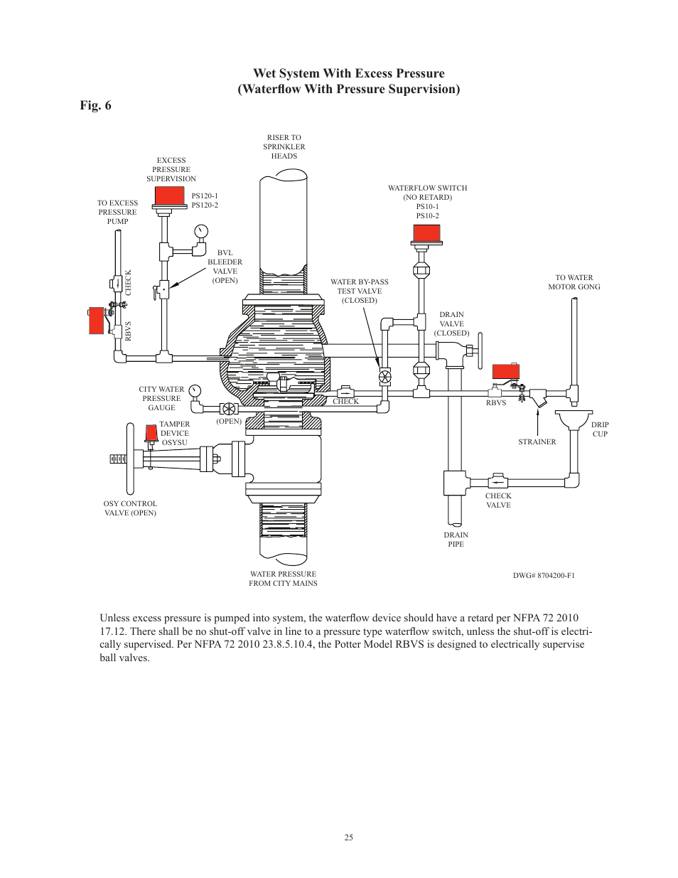 Potter Releasing Systems User Manual | Page 25 / 108
