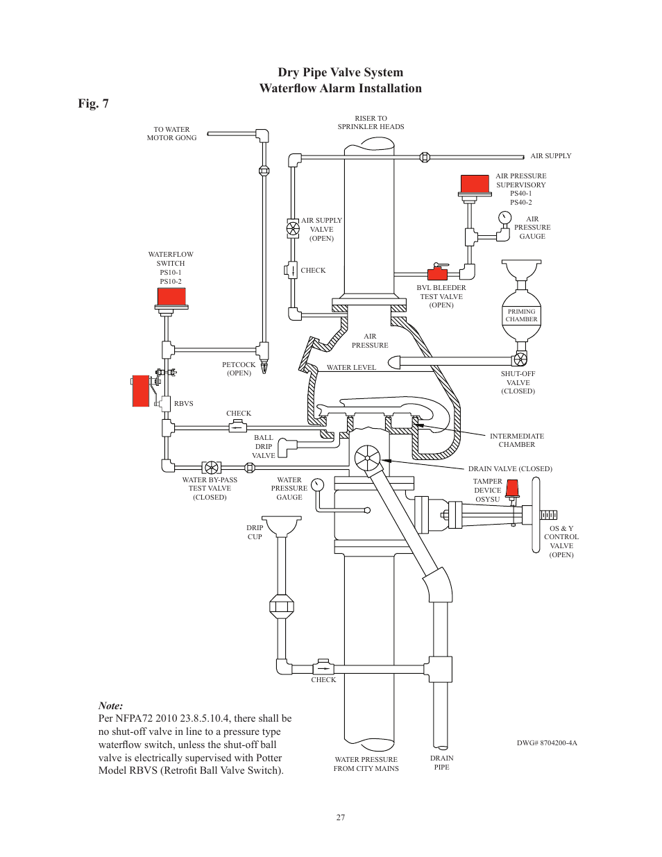 Potter Releasing Systems User Manual | Page 27 / 108