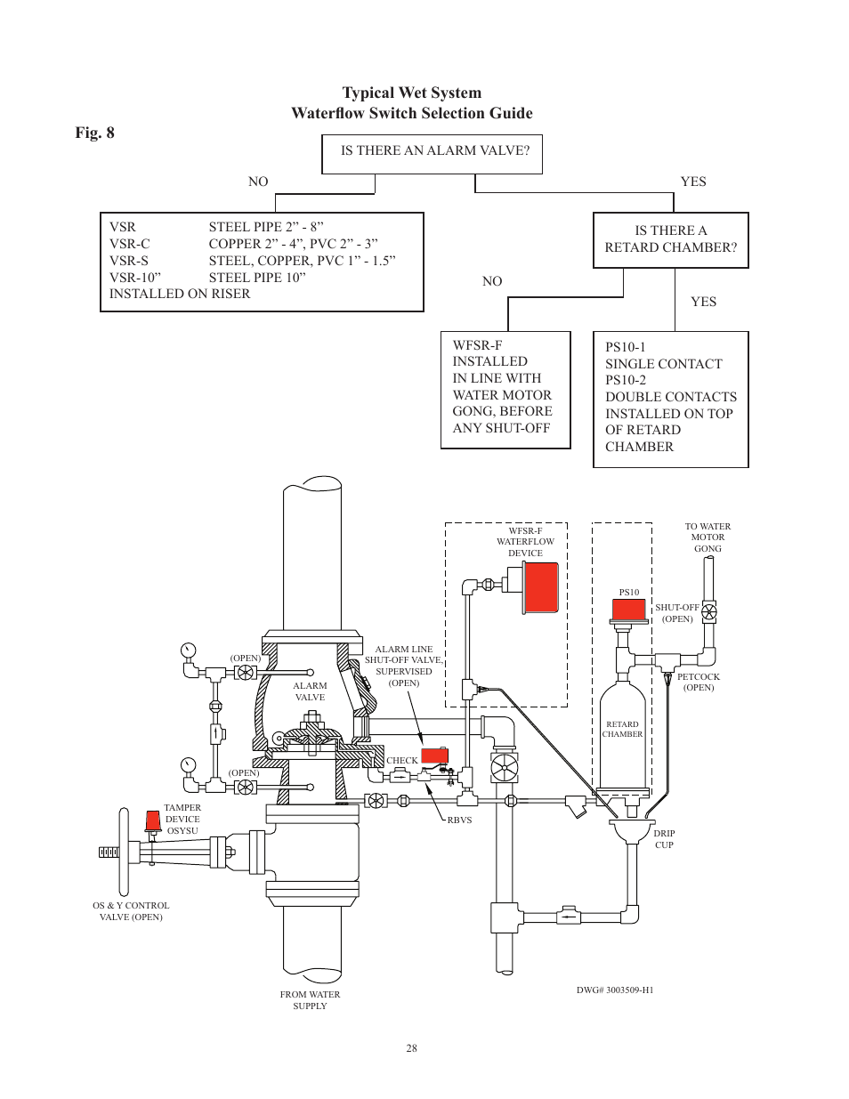 Potter Releasing Systems User Manual | Page 28 / 108