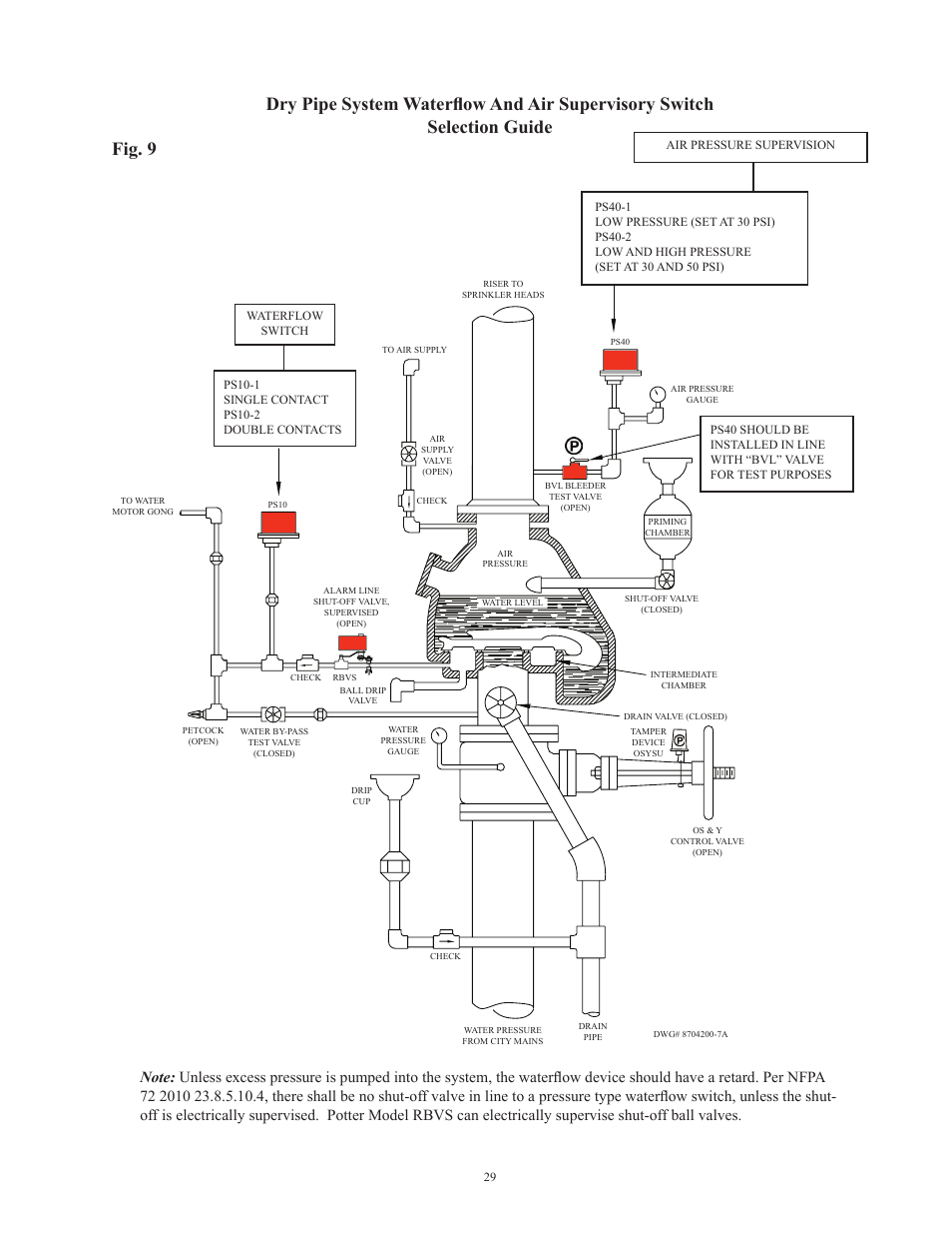 Potter Releasing Systems User Manual | Page 29 / 108