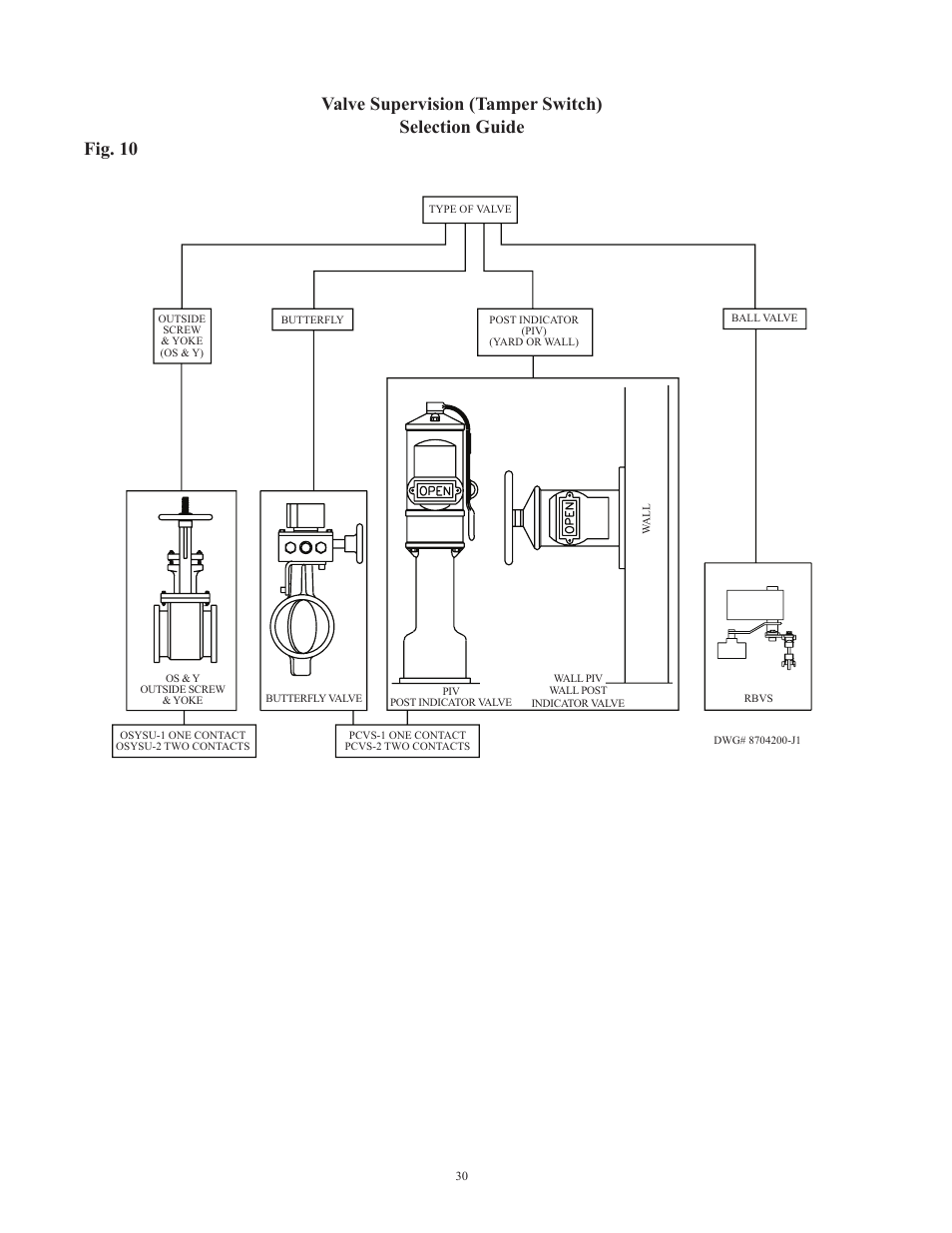 Potter Releasing Systems User Manual | Page 30 / 108