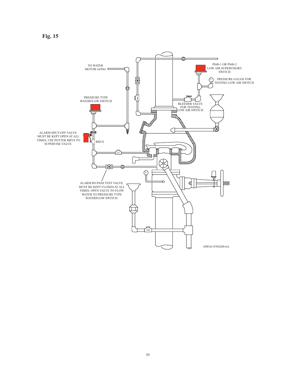 Fig. 15 | Potter Releasing Systems User Manual | Page 39 / 108