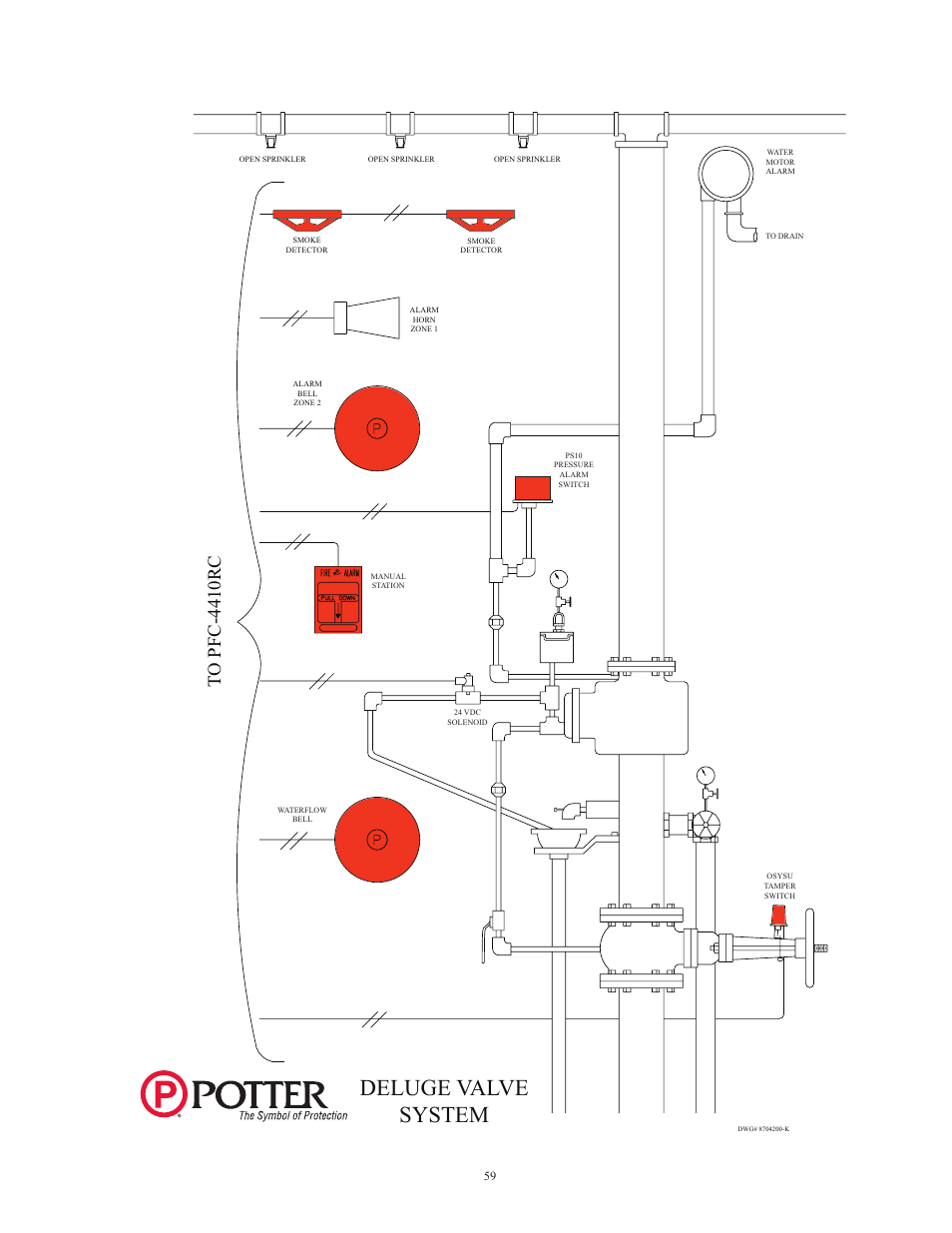 Deluge valve system | Potter Releasing Systems User Manual | Page 59 / 108