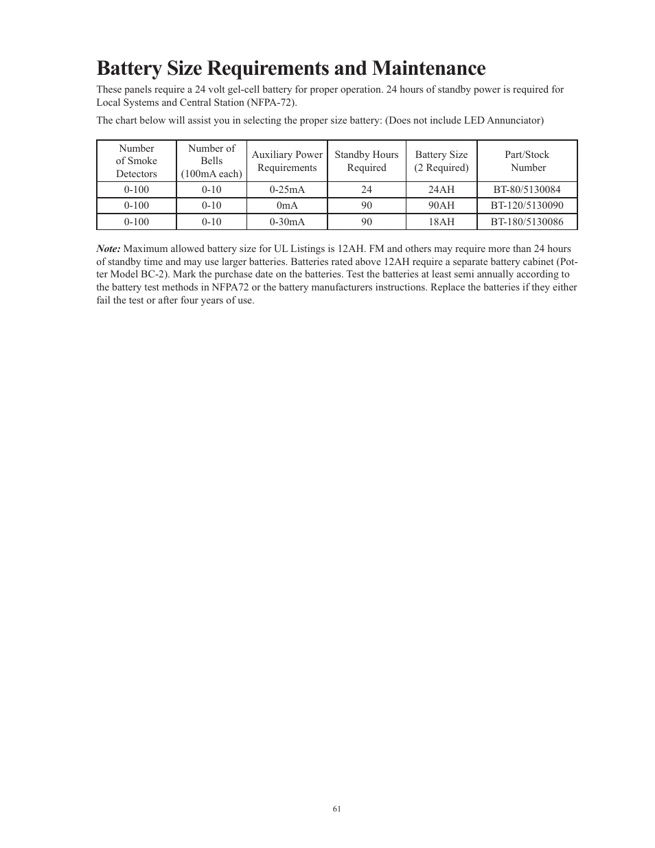 Battery size requirements and maintenance | Potter Releasing Systems User Manual | Page 61 / 108