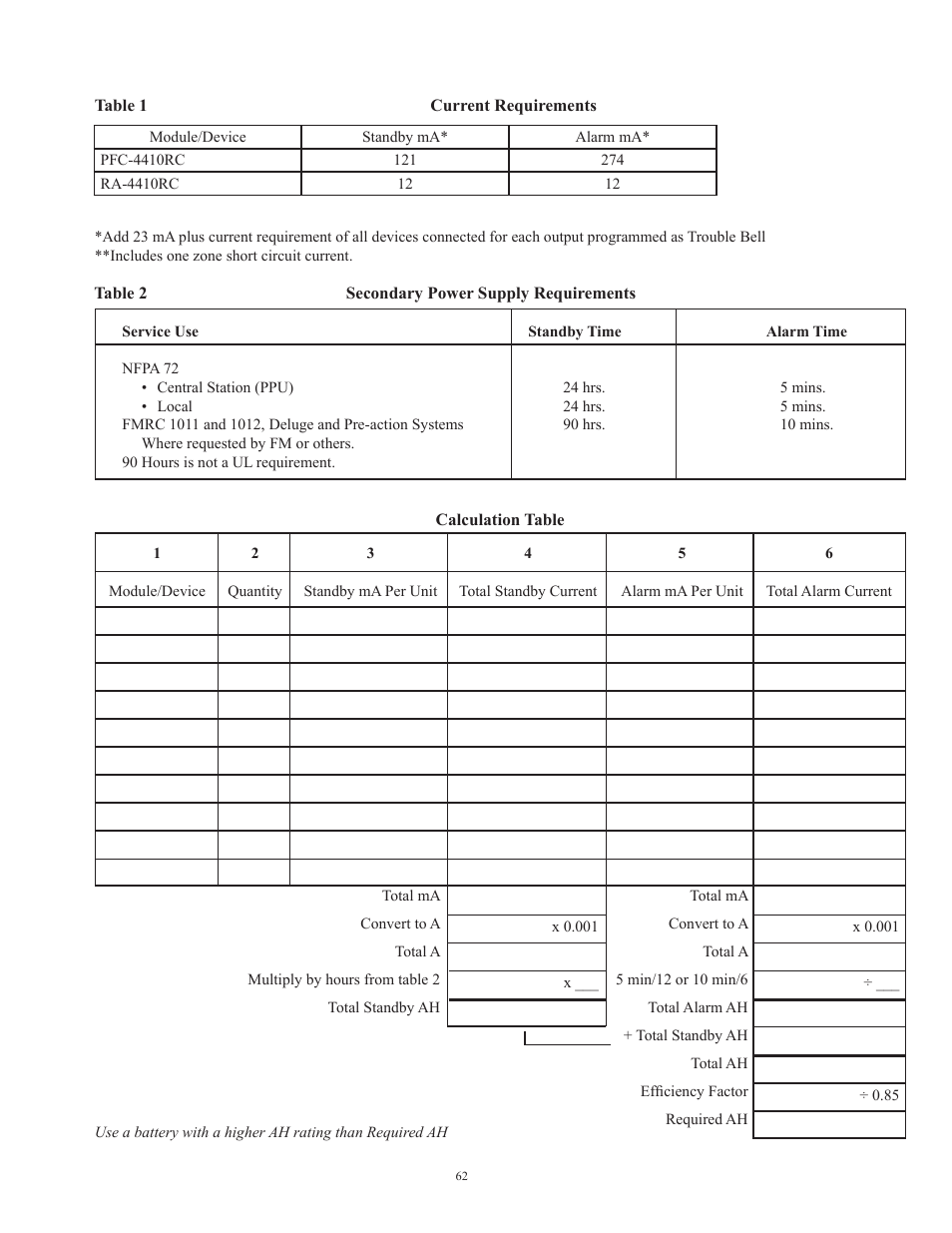 Potter Releasing Systems User Manual | Page 62 / 108