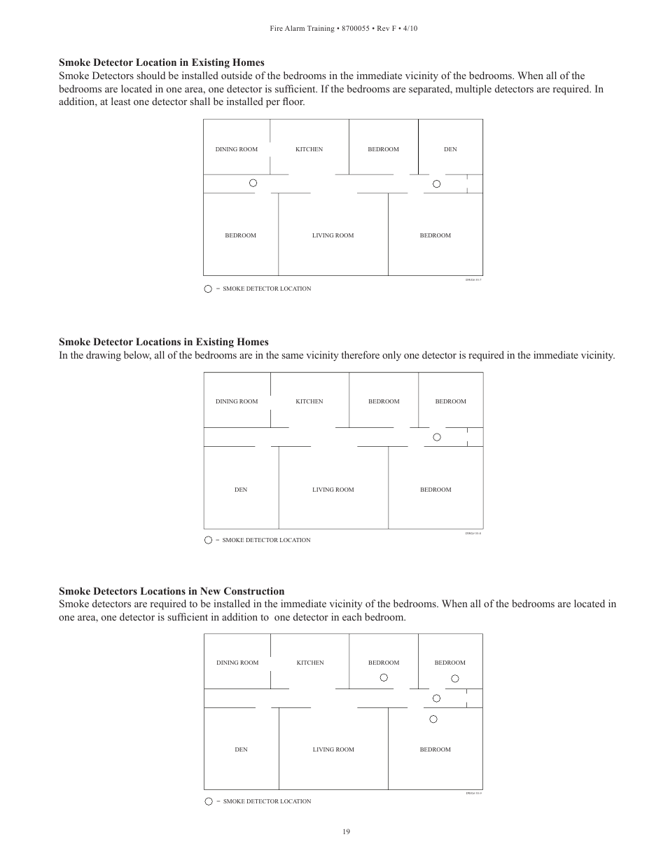 Potter Fire Alarm Systems User Manual | Page 21 / 34