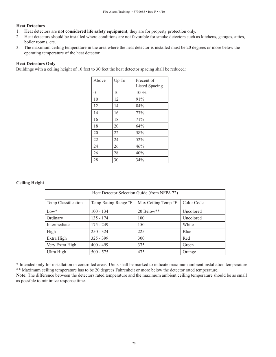 Potter Fire Alarm Systems User Manual | Page 22 / 34