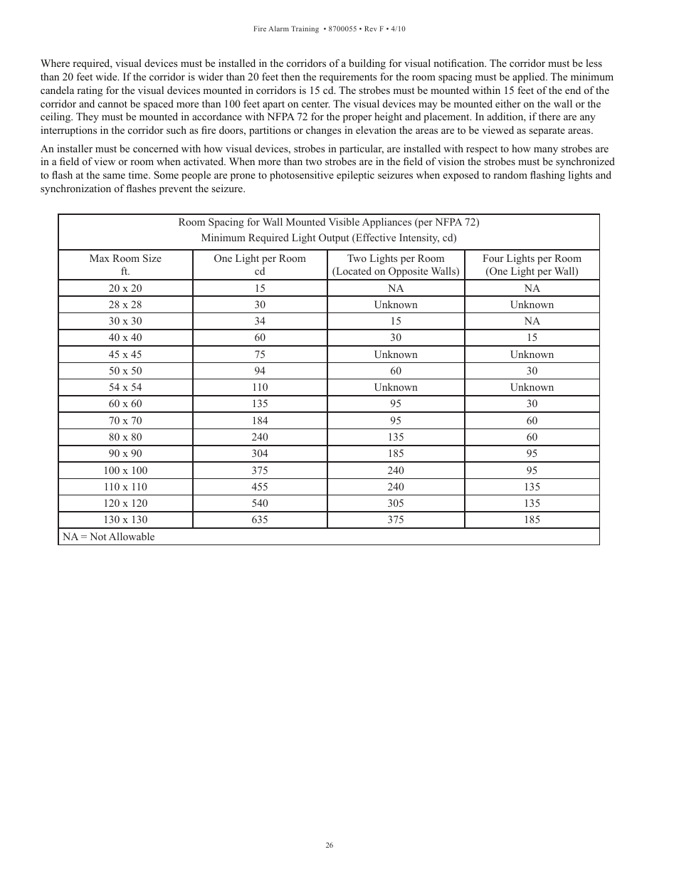 Potter Fire Alarm Systems User Manual | Page 28 / 34