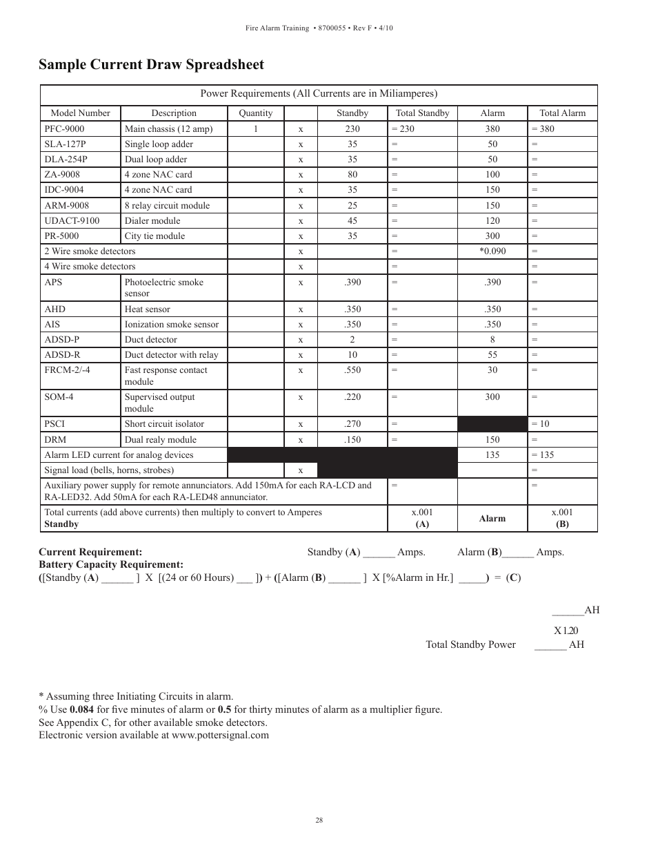 Sample current draw spreadsheet | Potter Fire Alarm Systems User Manual | Page 30 / 34