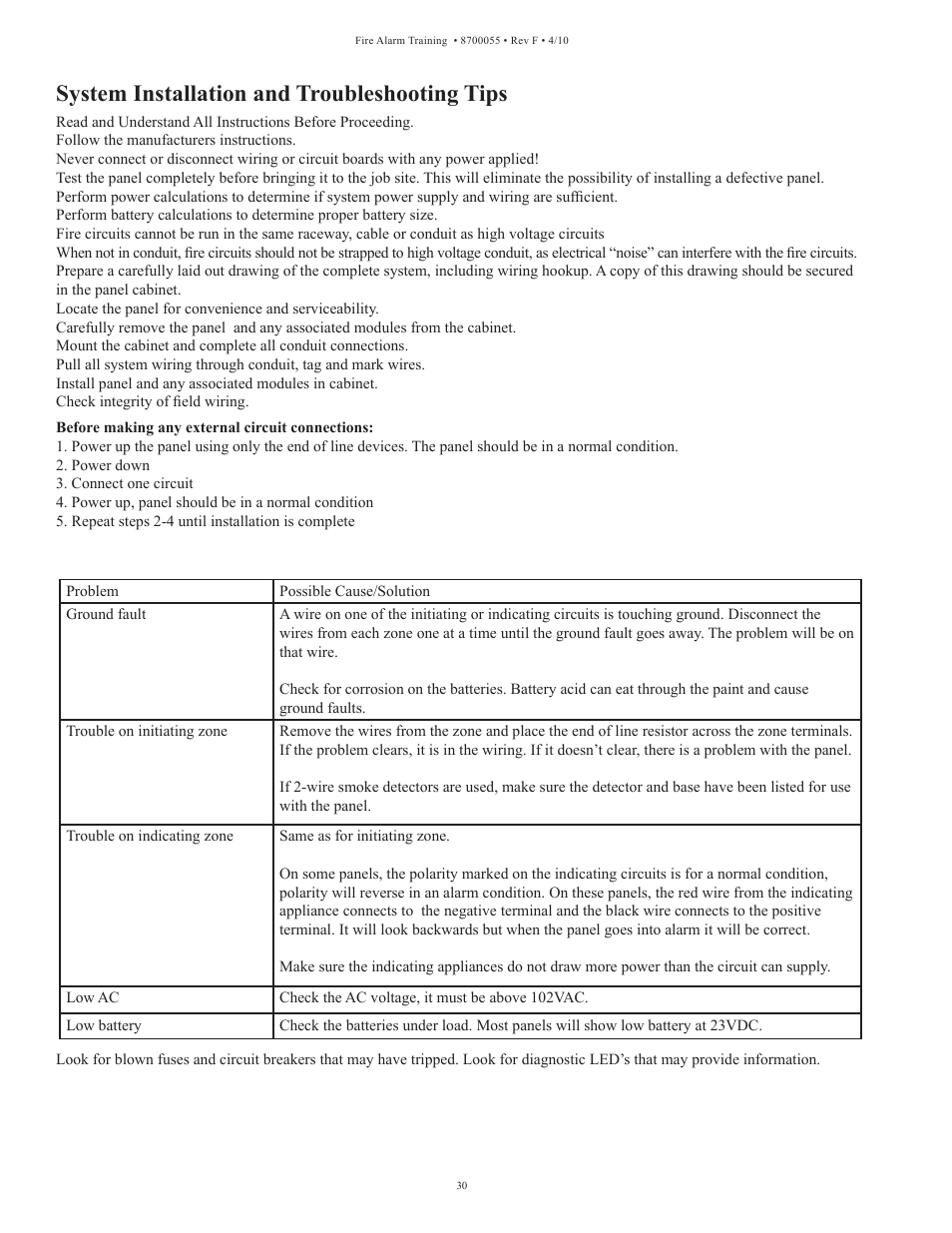 System installation and troubleshooting tips | Potter Fire Alarm Systems User Manual | Page 32 / 34
