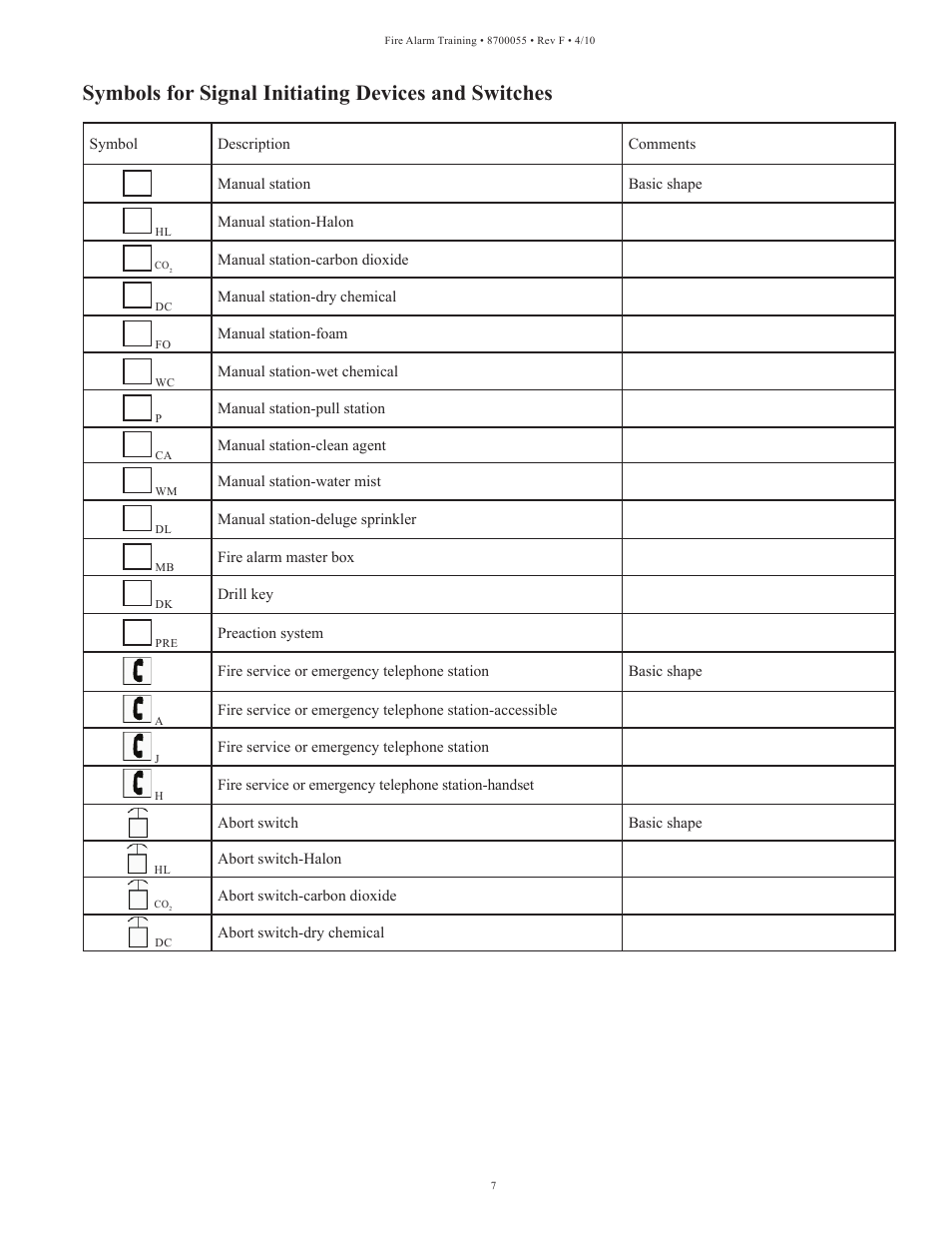 Symbols for signal initiating devices and switches | Potter Fire Alarm Systems User Manual | Page 9 / 34