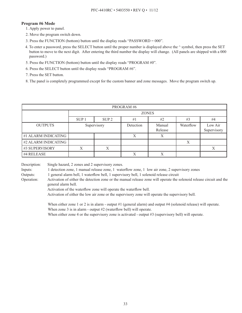 Potter PFC-4410RC User Manual | Page 33 / 99