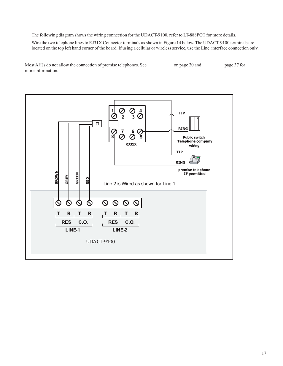 Potter PFC-5000 Series User Manual | Page 21 / 44