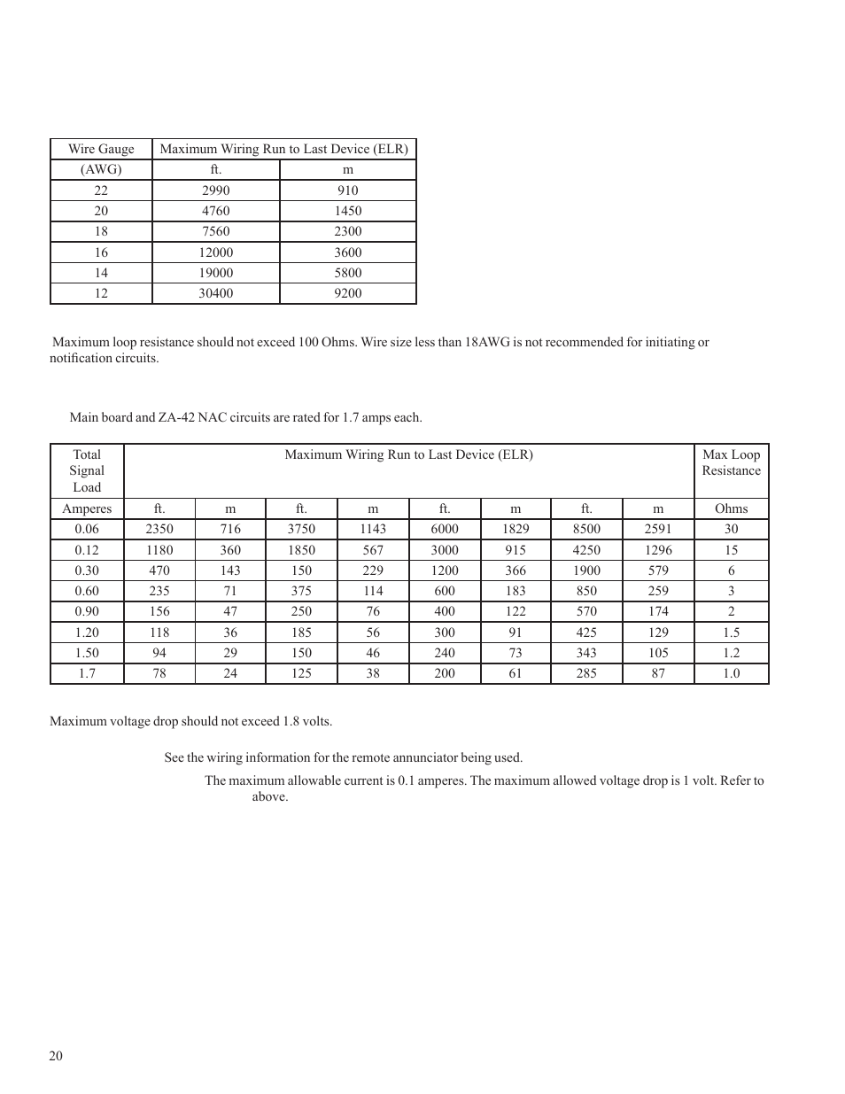 Potter PFC-5000 Series User Manual | Page 24 / 44