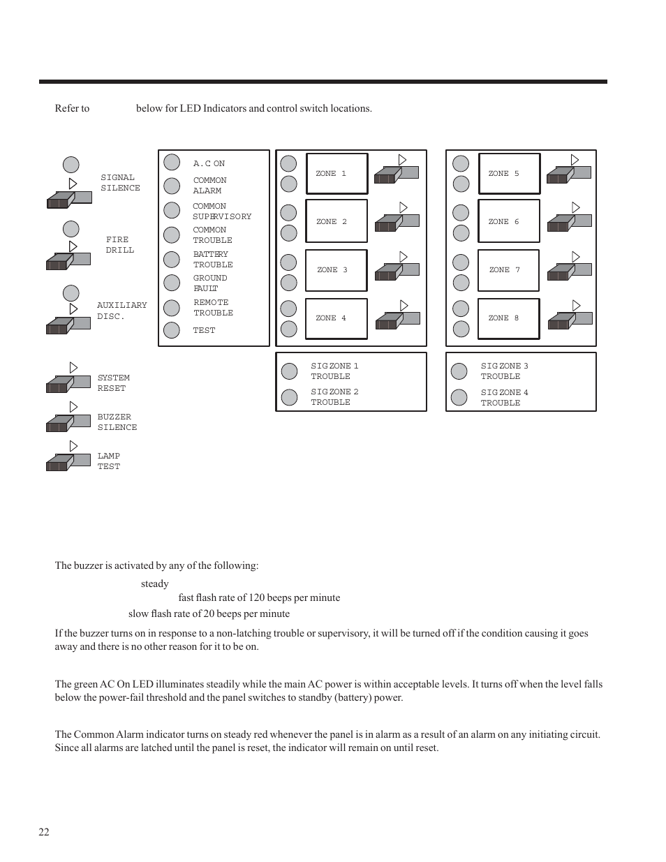 Indicators, controls, & operation, Ac on led, Common alarm led | Potter PFC-5000 Series User Manual | Page 26 / 44