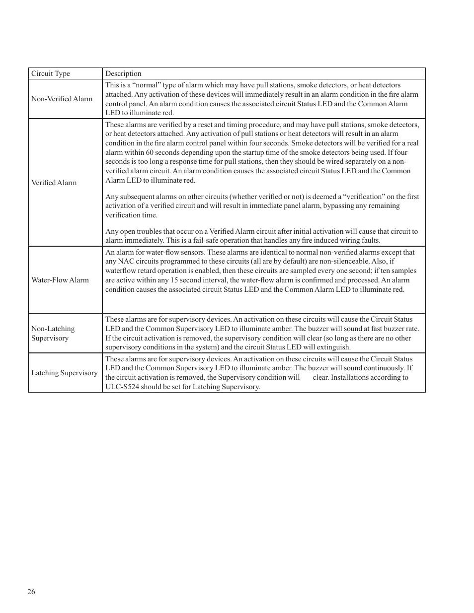 Potter PFC-5000 Series User Manual | Page 30 / 44