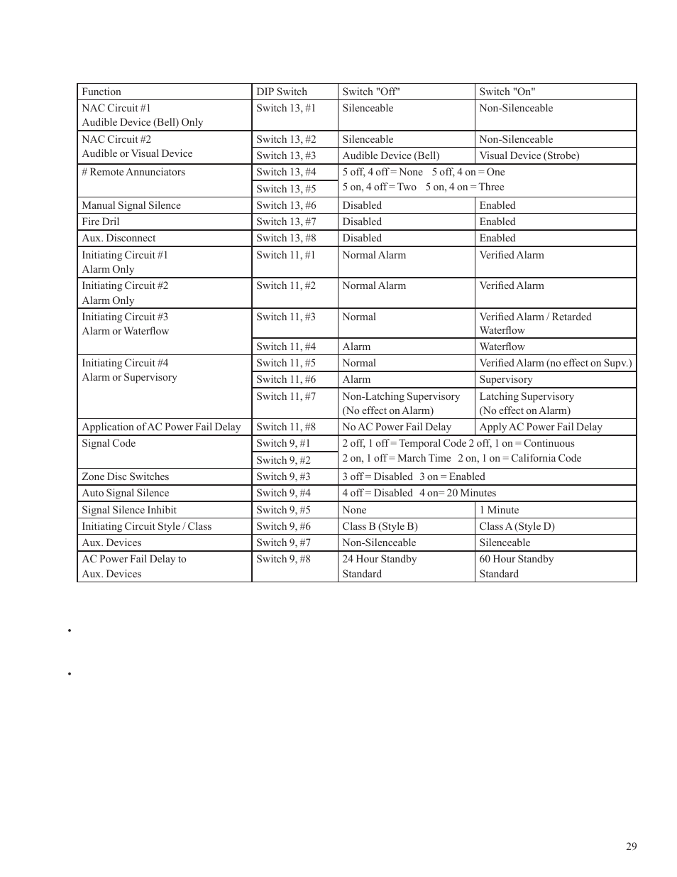 Potter PFC-5000 Series User Manual | Page 33 / 44
