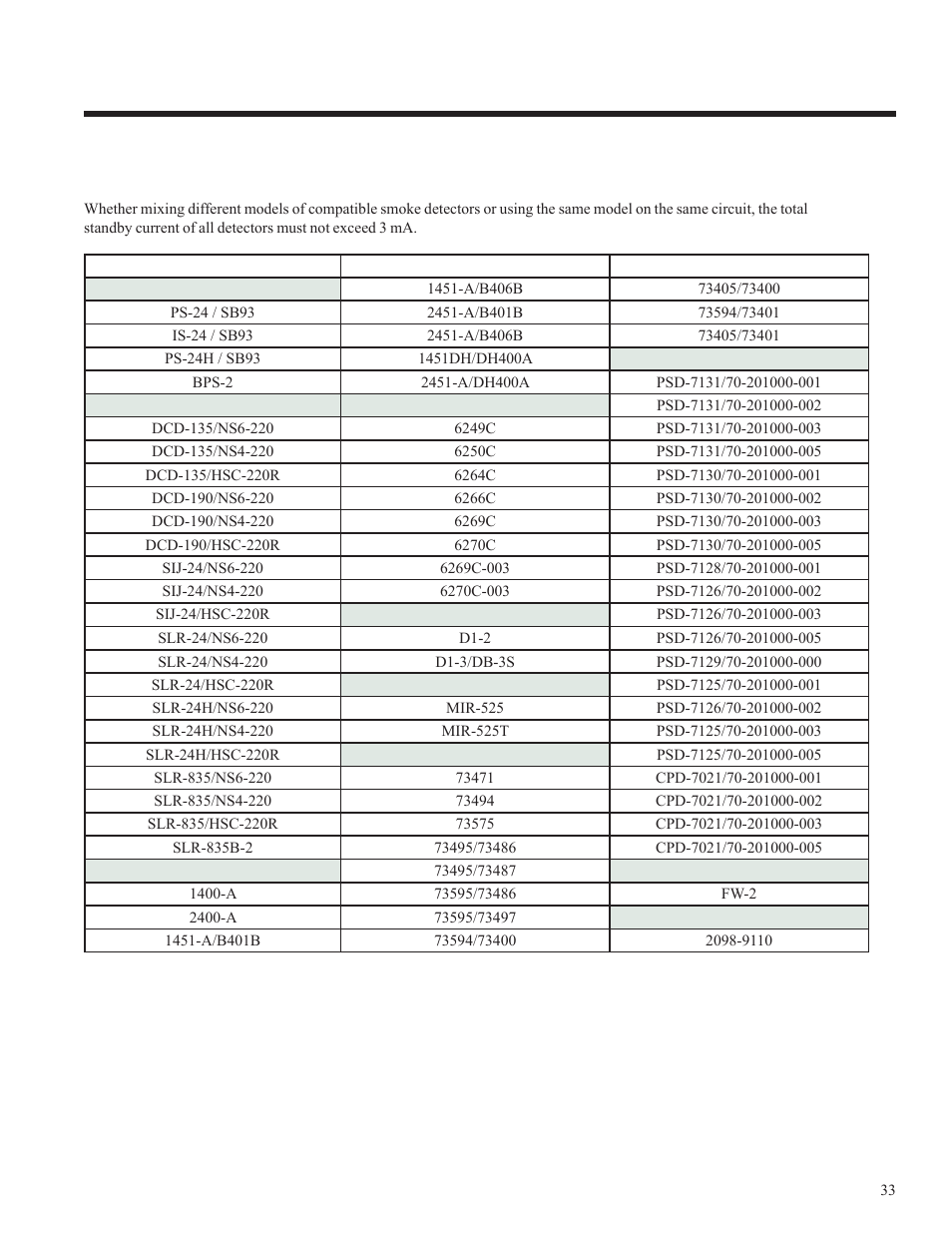 Appendix a: compatible devices | Potter PFC-5000 Series User Manual | Page 37 / 44