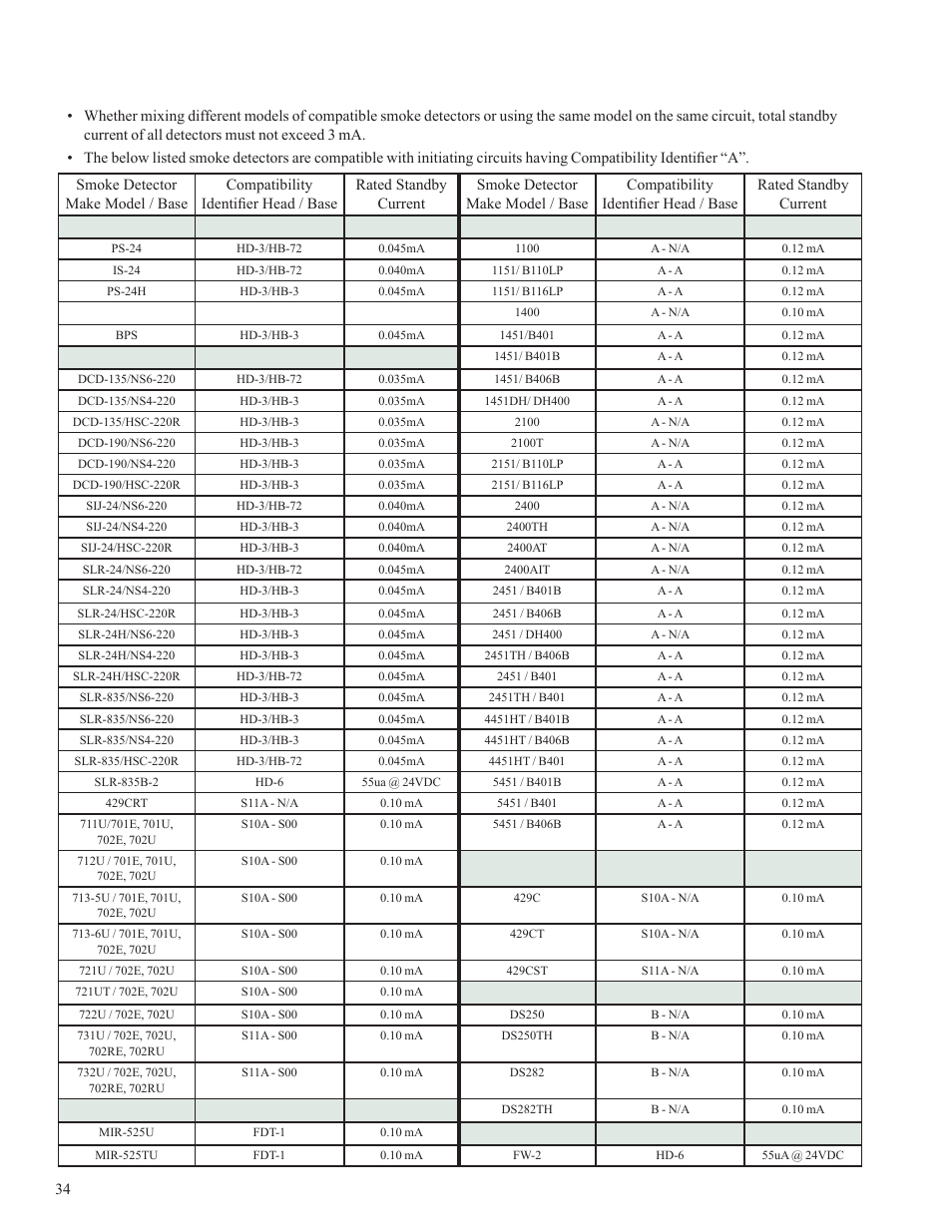 Potter PFC-5000 Series User Manual | Page 38 / 44
