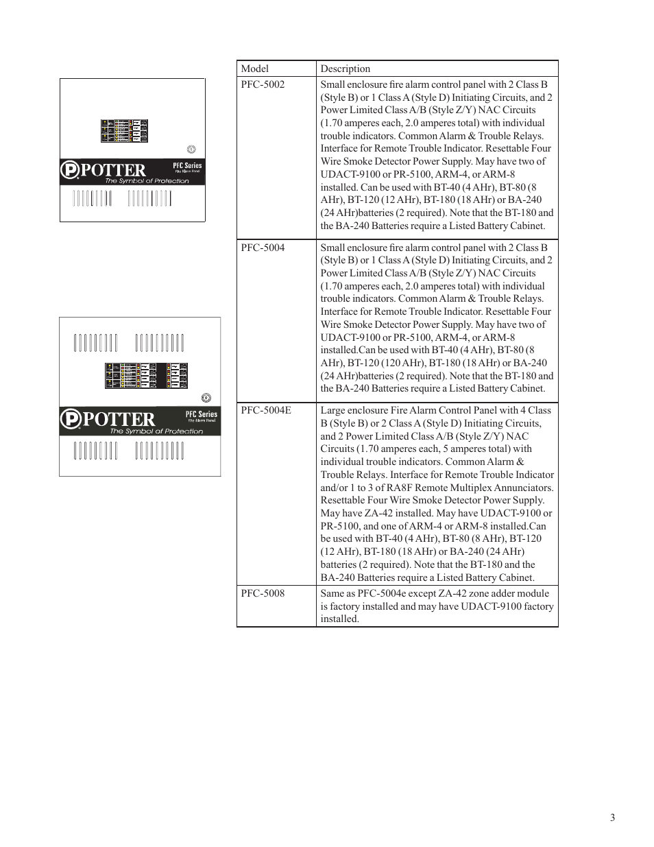 Potter PFC-5000 Series User Manual | Page 7 / 44