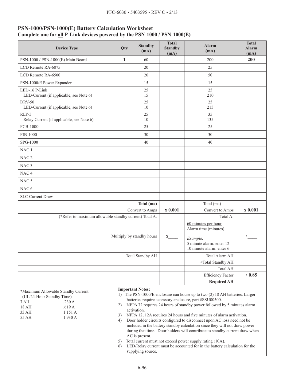 Potter PFC-6030 User Manual | Page 102 / 122