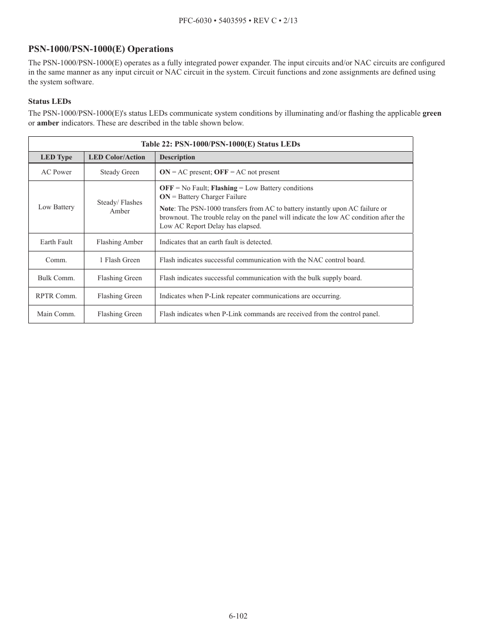 Potter PFC-6030 User Manual | Page 108 / 122