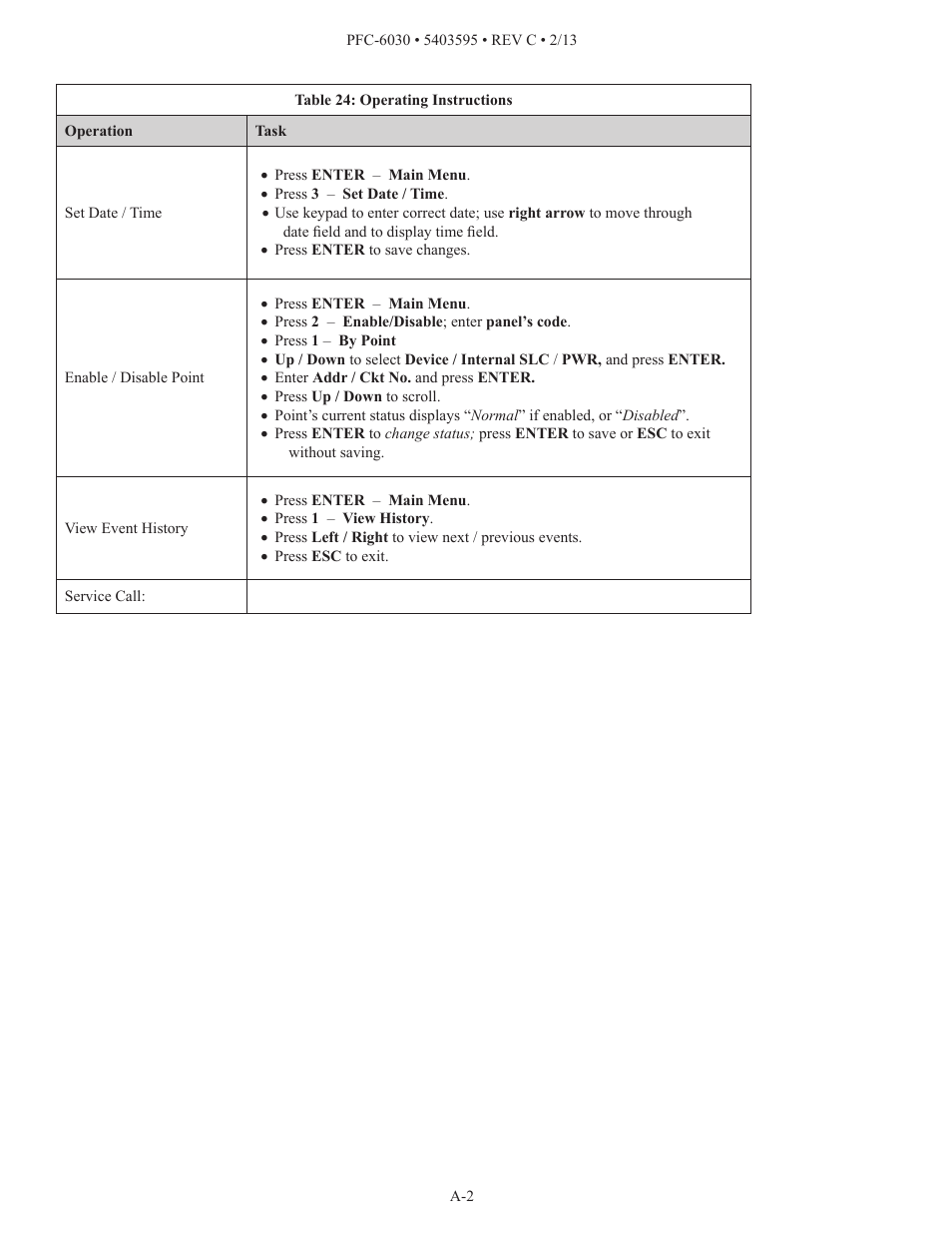 Potter PFC-6030 User Manual | Page 115 / 122