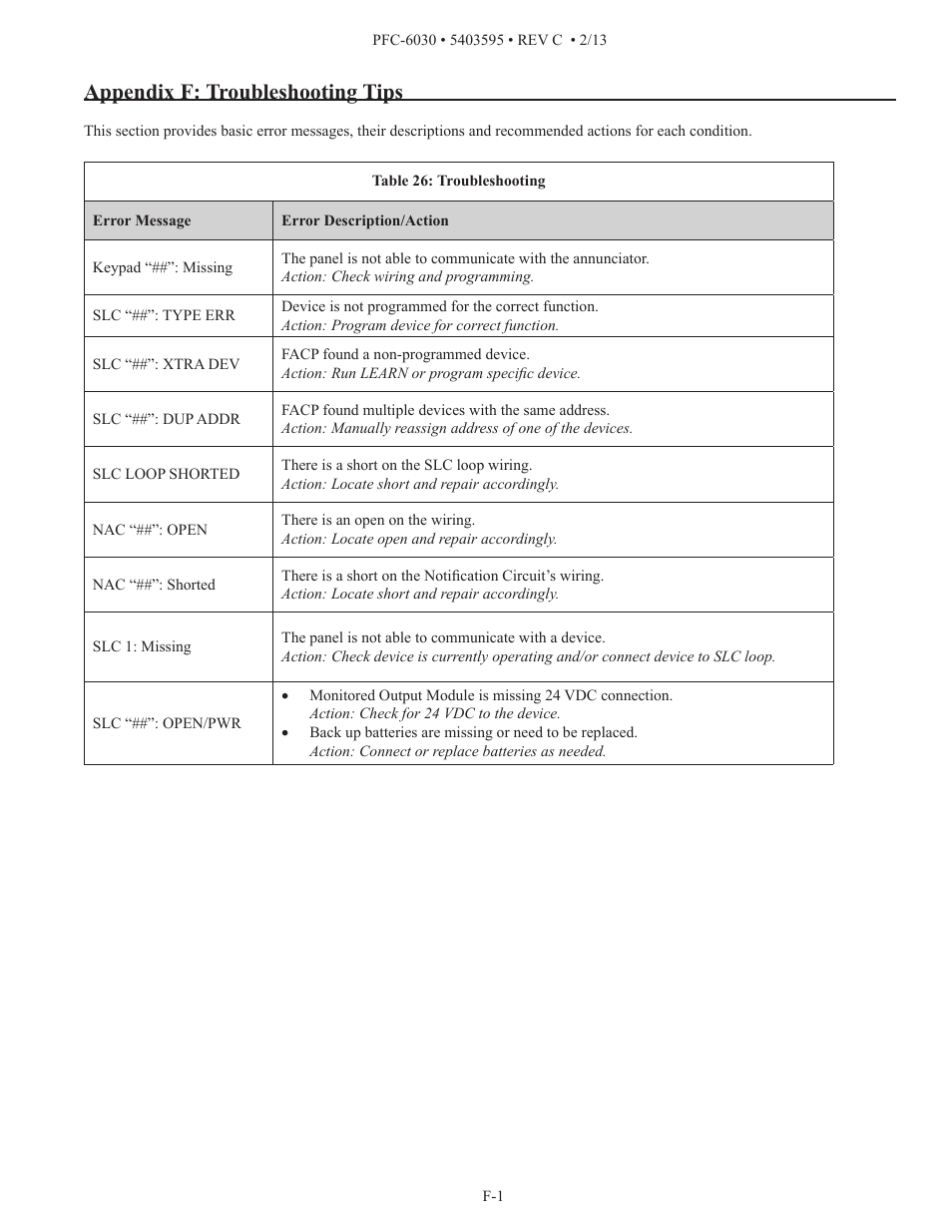 Appendix f: troubleshooting tips | Potter PFC-6030 User Manual | Page 120 / 122