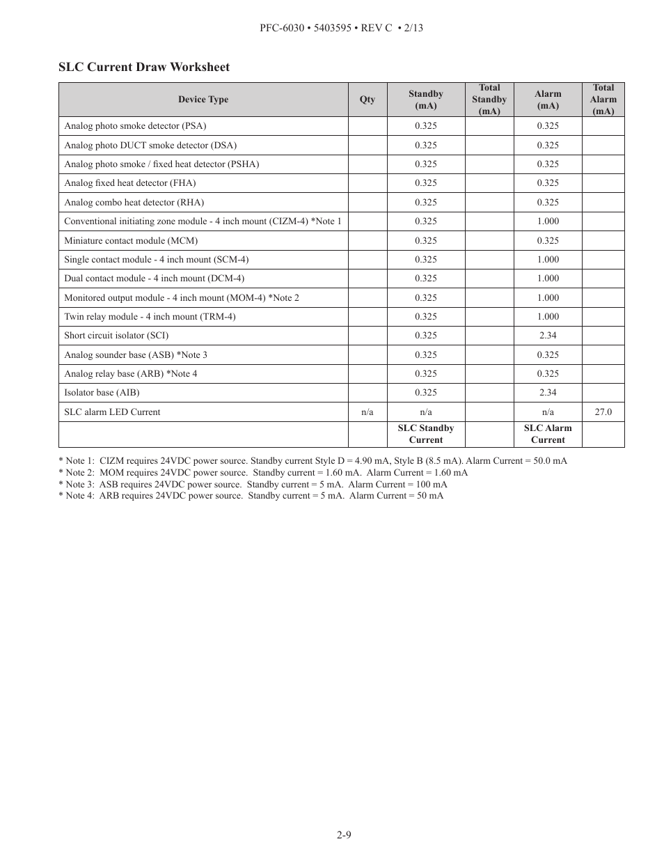 Slc current draw worksheet | Potter PFC-6030 User Manual | Page 15 / 122