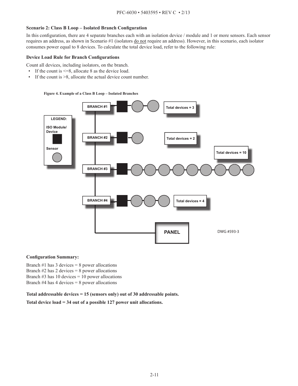 Potter PFC-6030 User Manual | Page 17 / 122
