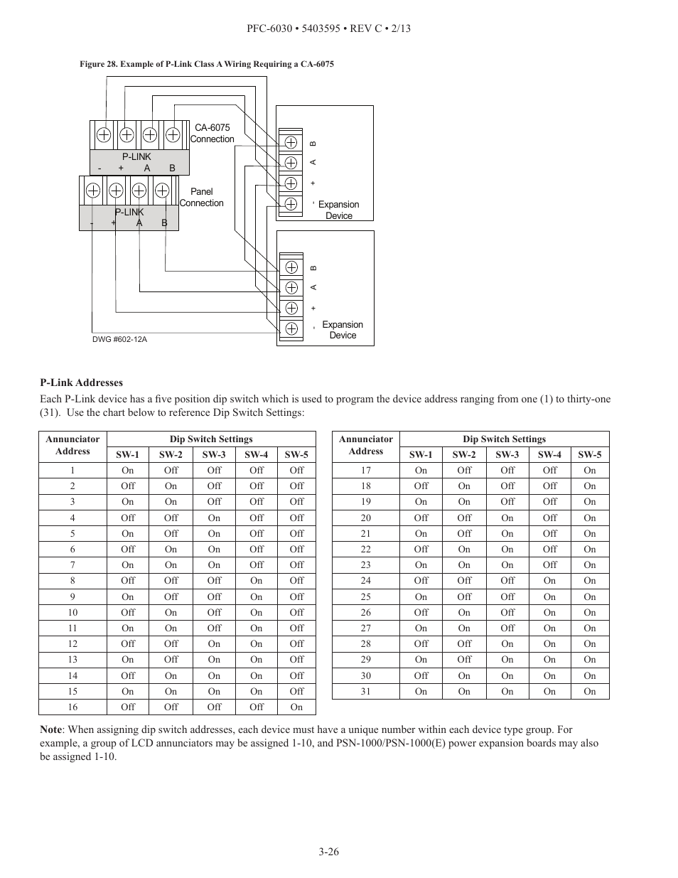 Potter PFC-6030 User Manual | Page 32 / 122