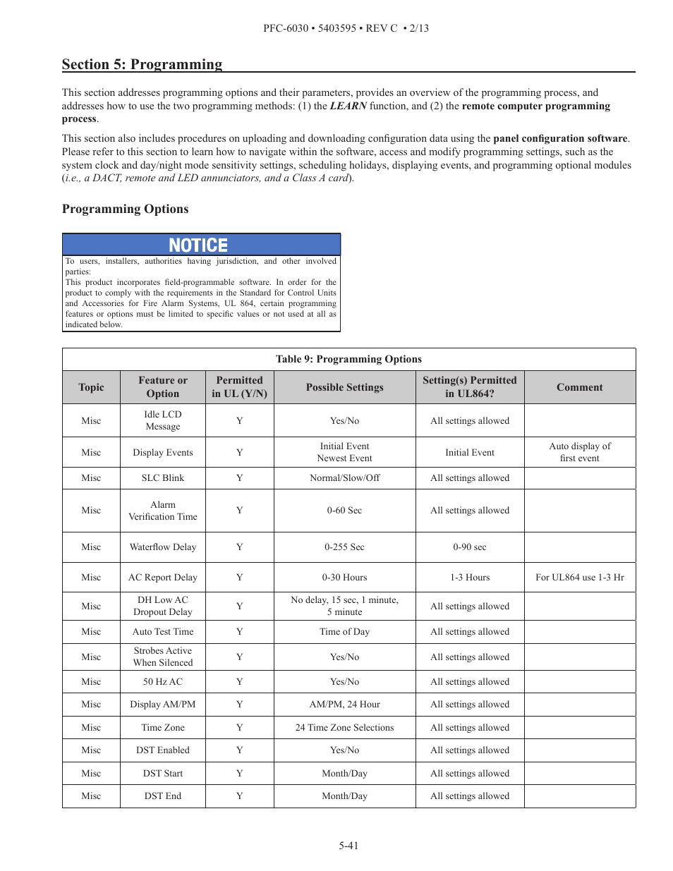 Programming options | Potter PFC-6030 User Manual | Page 47 / 122