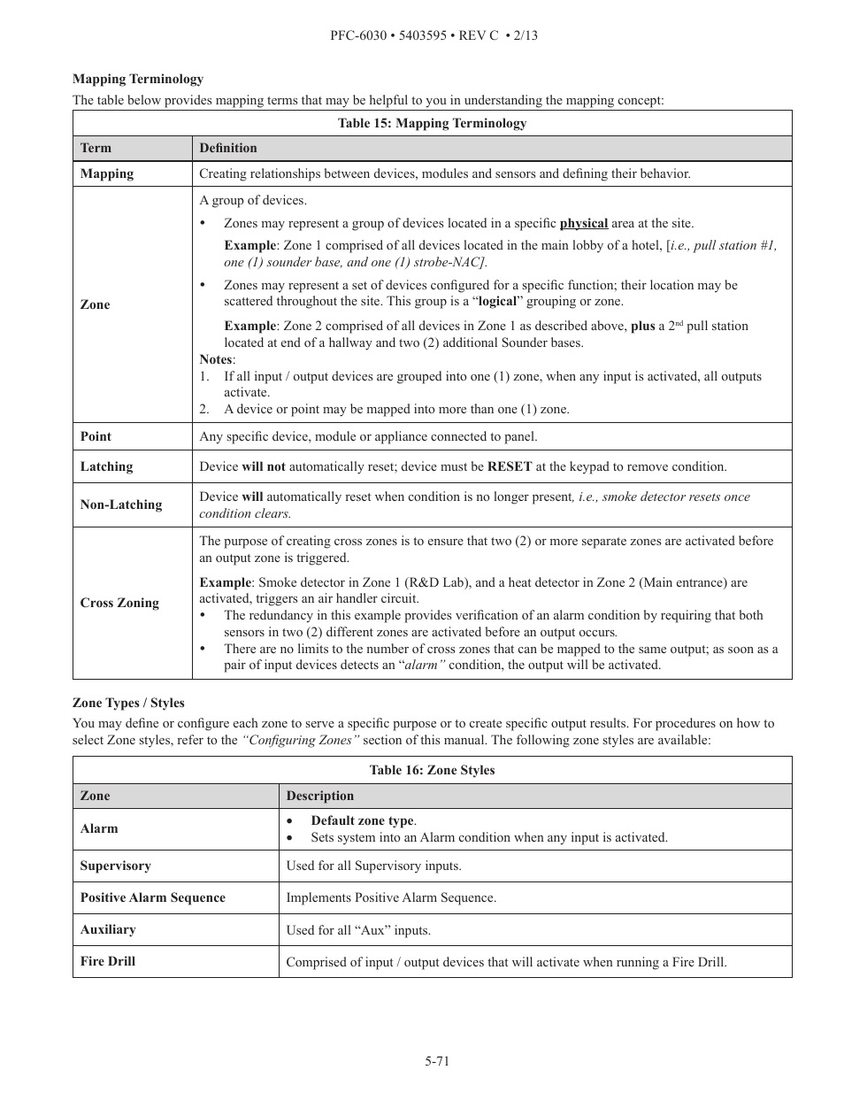 Potter PFC-6030 User Manual | Page 77 / 122