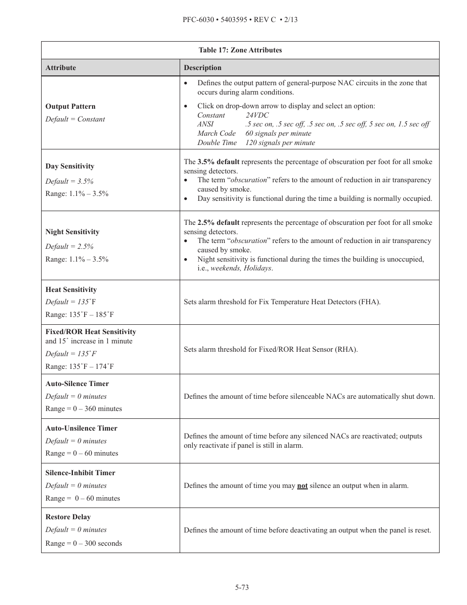 Potter PFC-6030 User Manual | Page 79 / 122