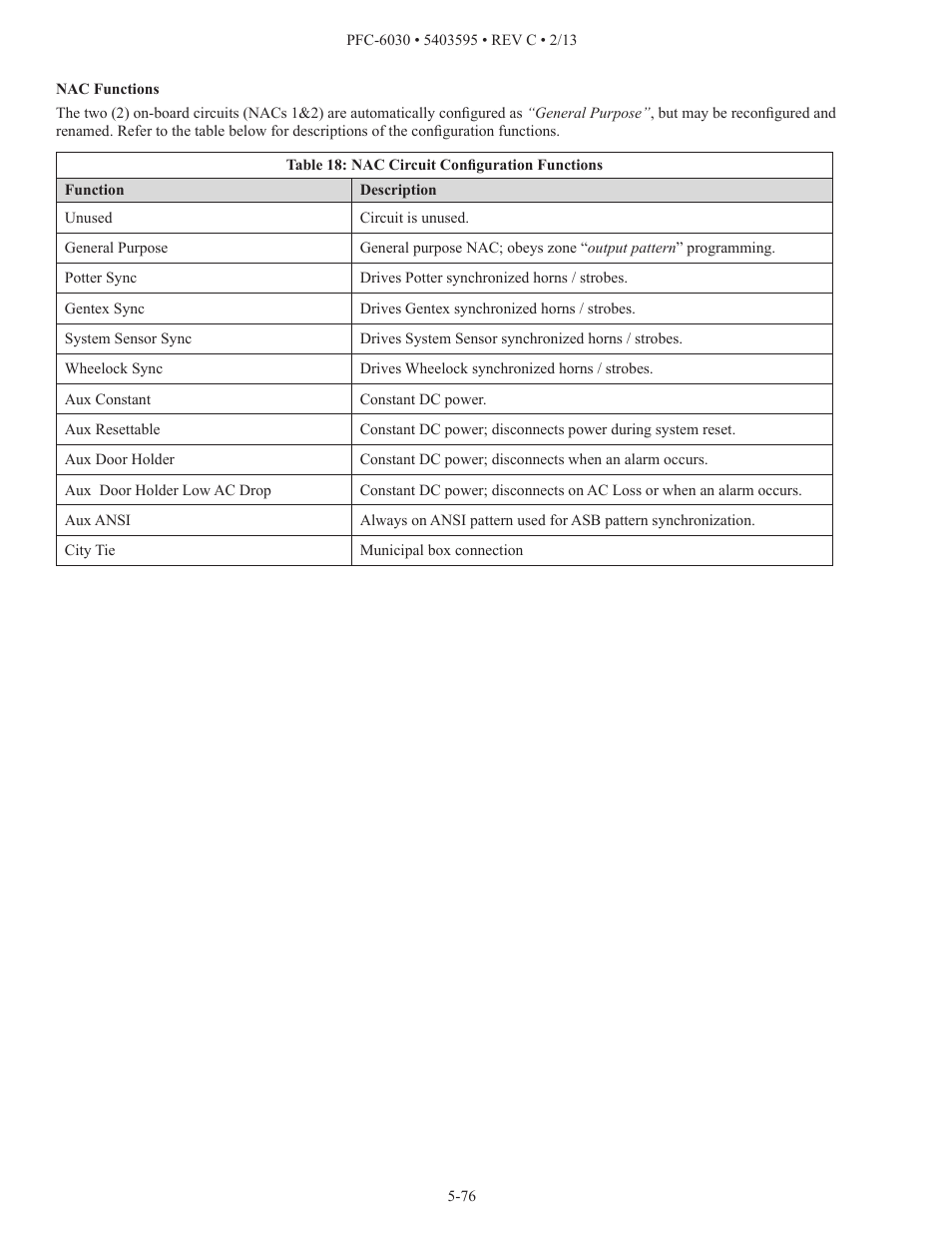 Potter PFC-6030 User Manual | Page 82 / 122