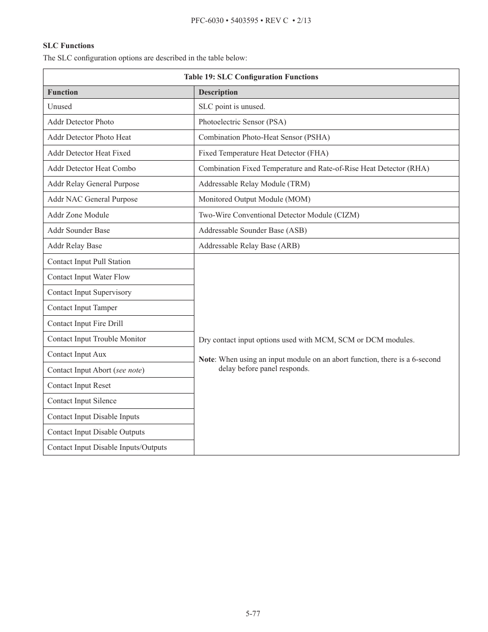 Potter PFC-6030 User Manual | Page 83 / 122