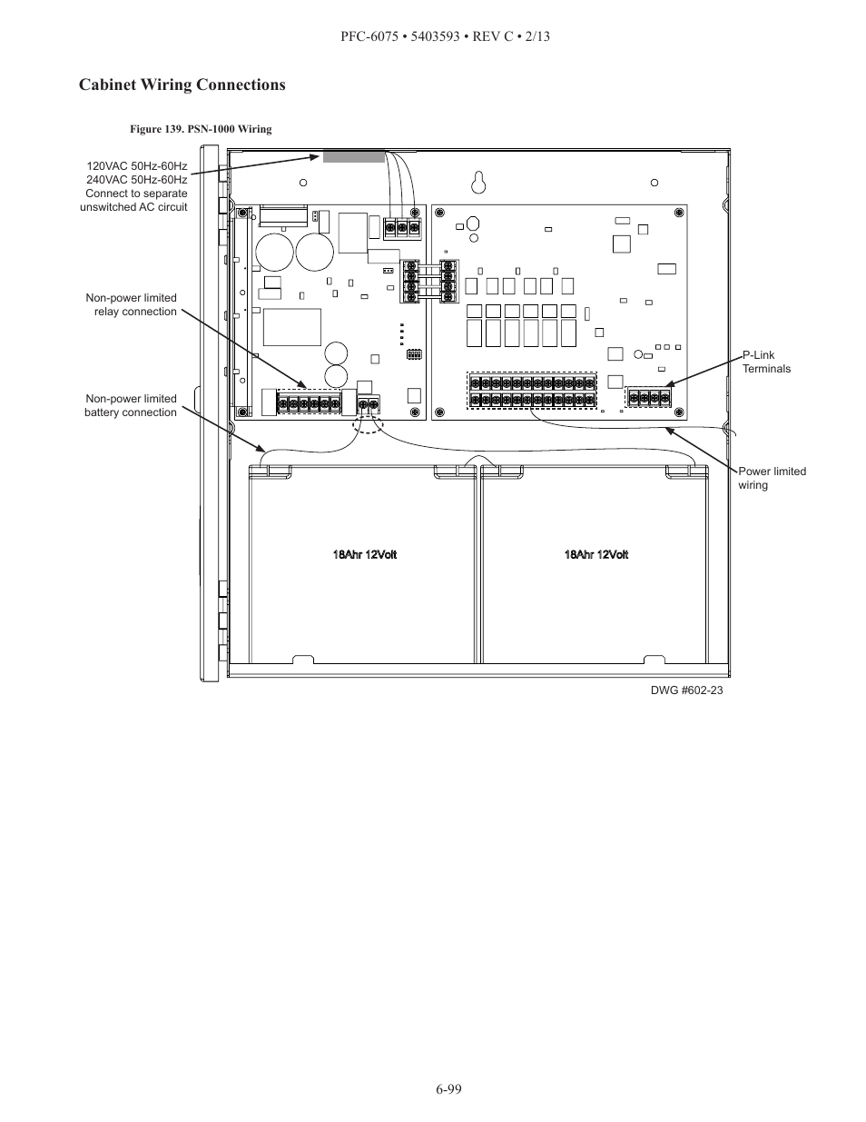 Cabinet wiring connections | Potter PFC-6075 User Manual | Page 105 / 127