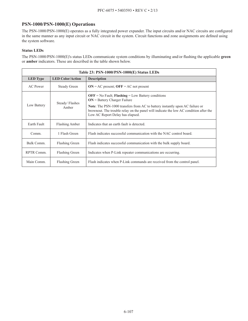 Potter PFC-6075 User Manual | Page 113 / 127