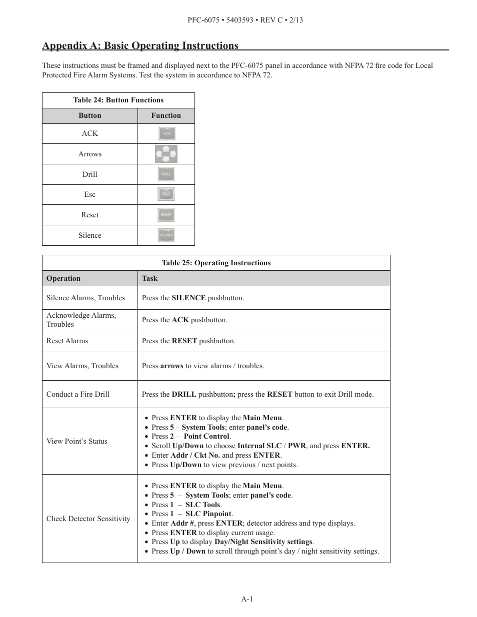Appendix a: basic operating instructions | Potter PFC-6075 User Manual | Page 119 / 127