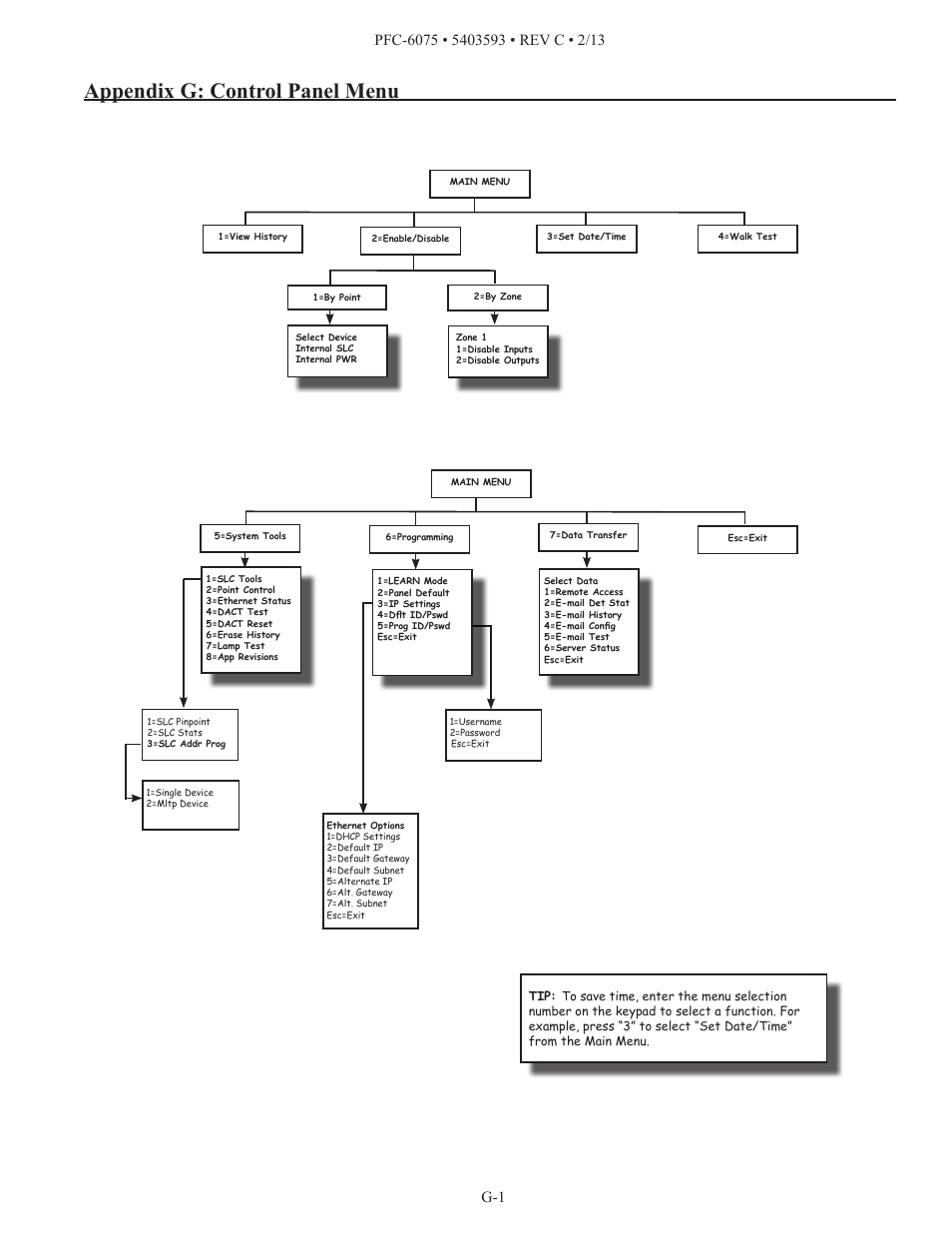 Appendix g: control panel menu | Potter PFC-6075 User Manual | Page 126 / 127