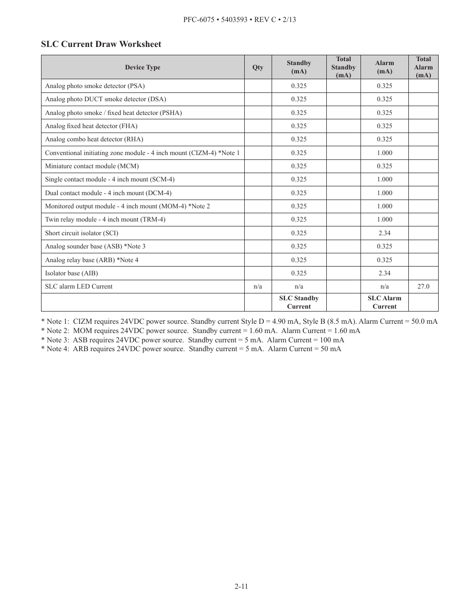 Slc current draw worksheet | Potter PFC-6075 User Manual | Page 17 / 127