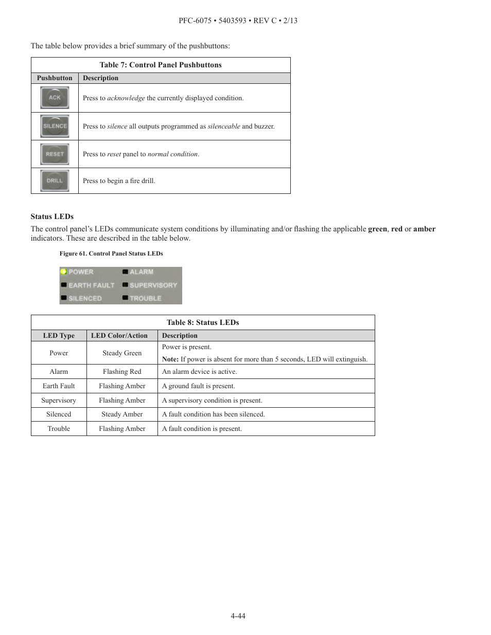 Potter PFC-6075 User Manual | Page 50 / 127