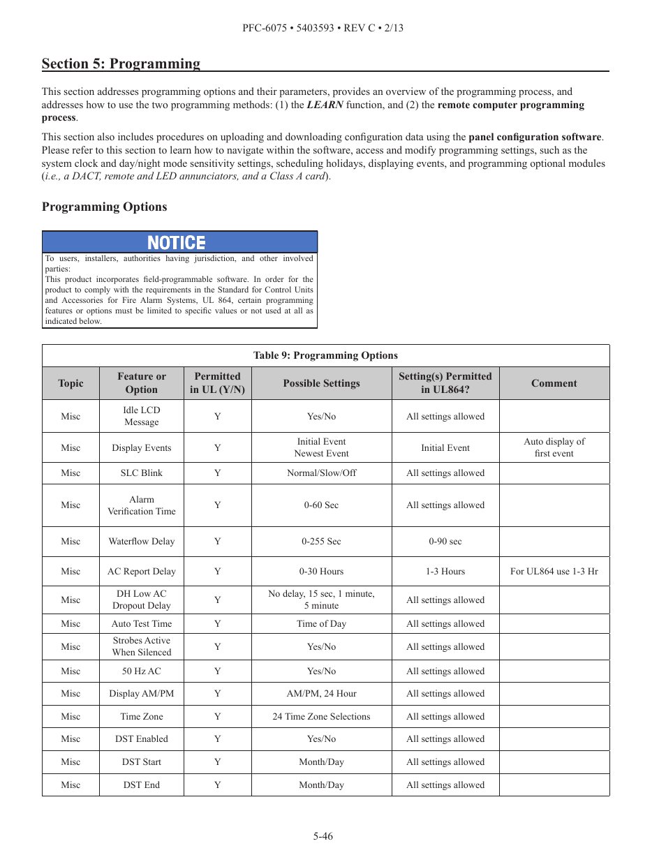 Programming options | Potter PFC-6075 User Manual | Page 52 / 127