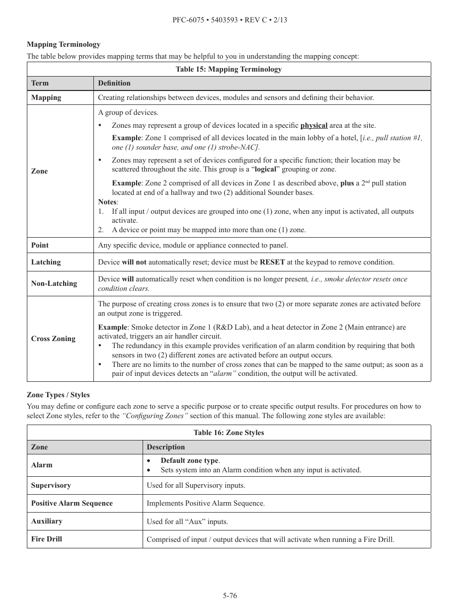 Potter PFC-6075 User Manual | Page 82 / 127