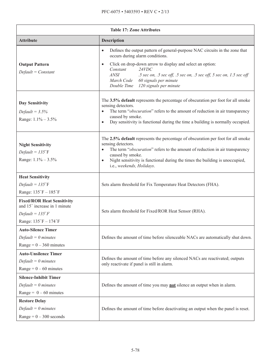 Potter PFC-6075 User Manual | Page 84 / 127