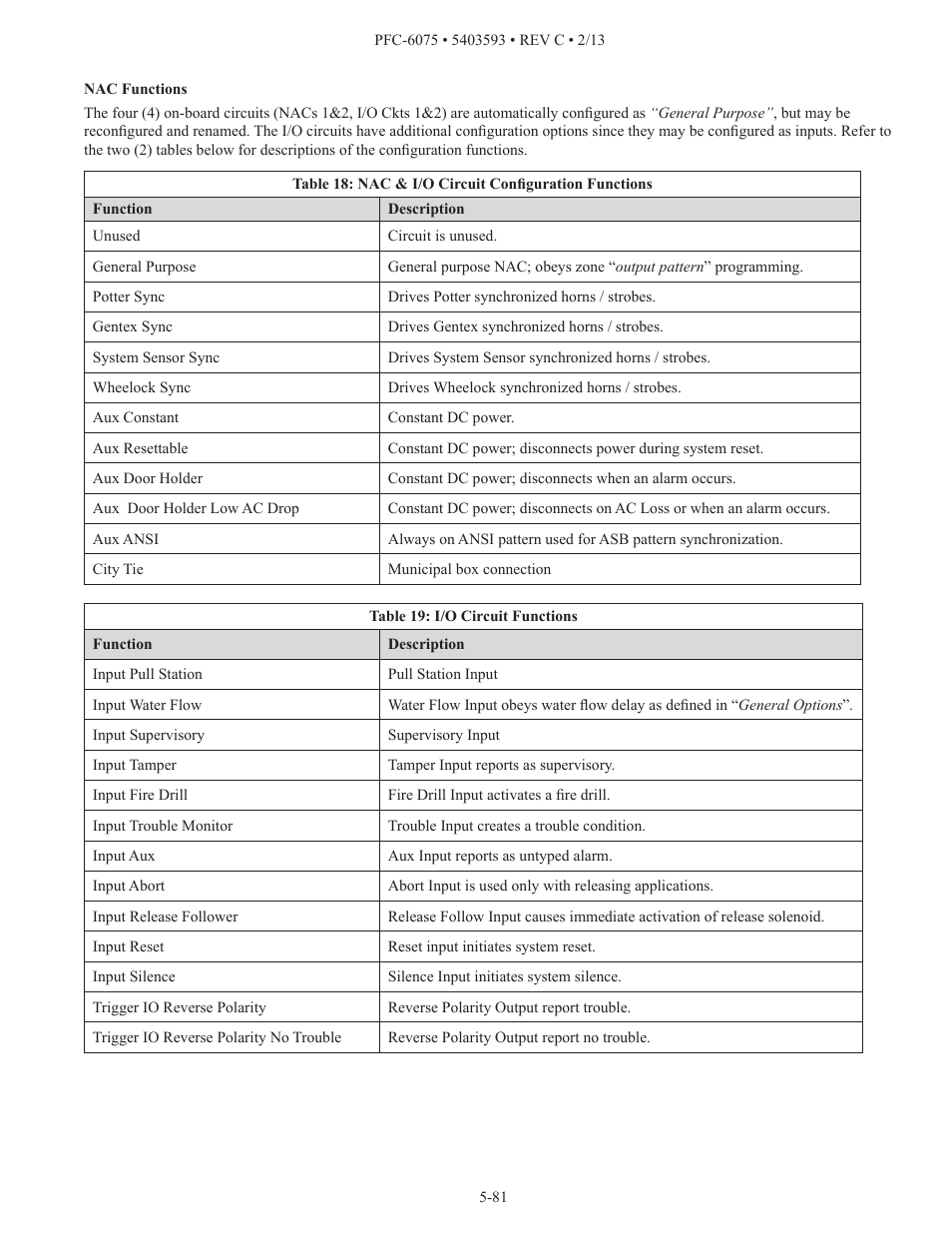 Potter PFC-6075 User Manual | Page 87 / 127