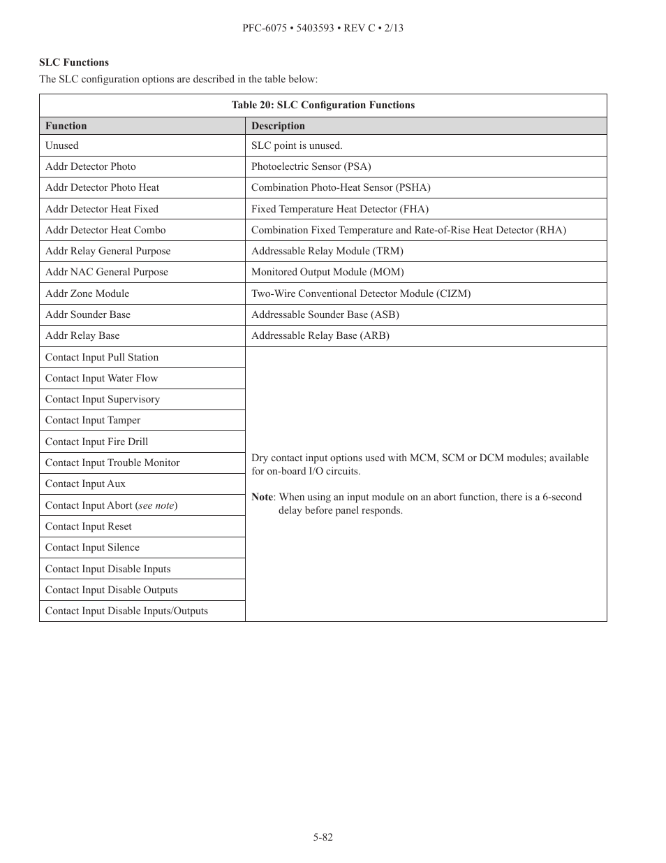 Potter PFC-6075 User Manual | Page 88 / 127