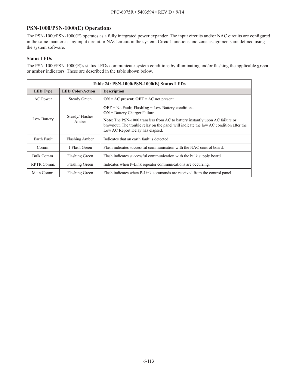 Potter PFC-6075R User Manual | Page 119 / 136